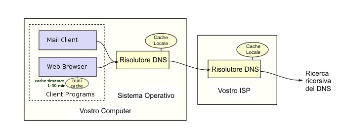 Illustration of CDN Explained: How Content Delivery Networks Change What You See (3)