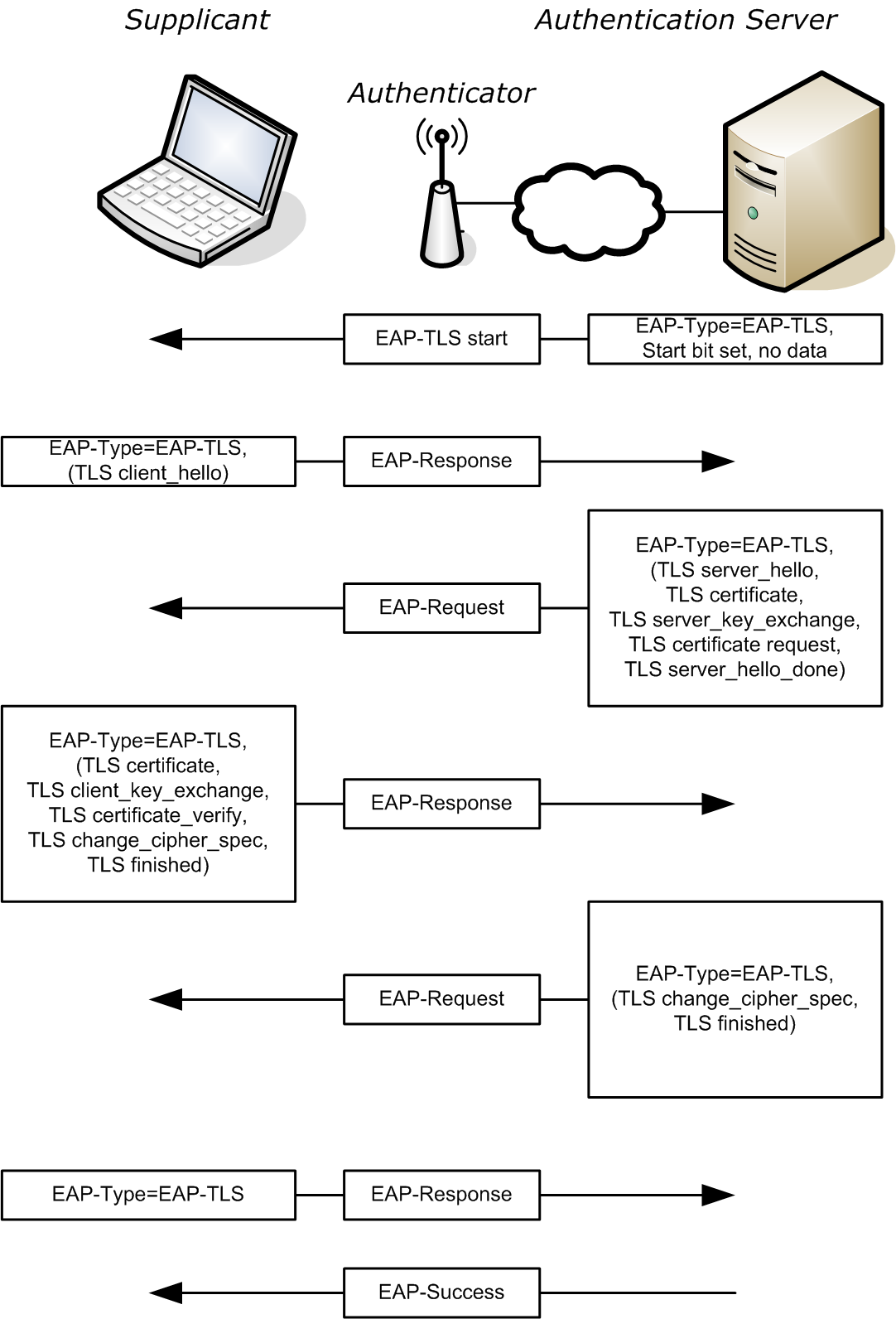 Illustration of HTTPS and TLS Basics: What Your Browser Security Lock Really Means (2)