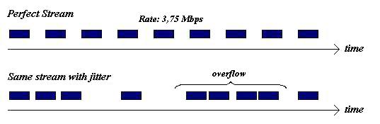Illustration of Latency, Jitter, and Packet Loss: What They Mean for Real Users (2)